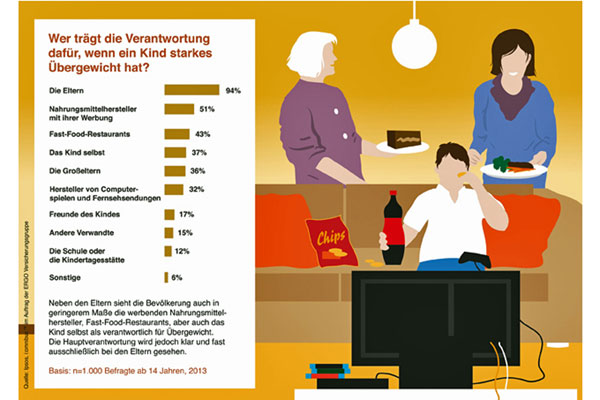 Bergewicht Bei Kindern Was K Nnen Eltern Tun Gesundheit Si